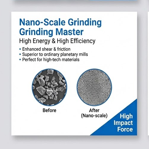 lati micron si nano ti n ṣaṣeyọri awọn iwọn patiku ultrafine pẹlu milling rogodo agbara giga